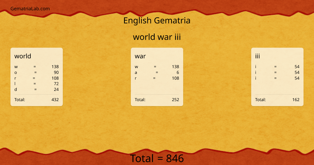 world war iii in english Gematria